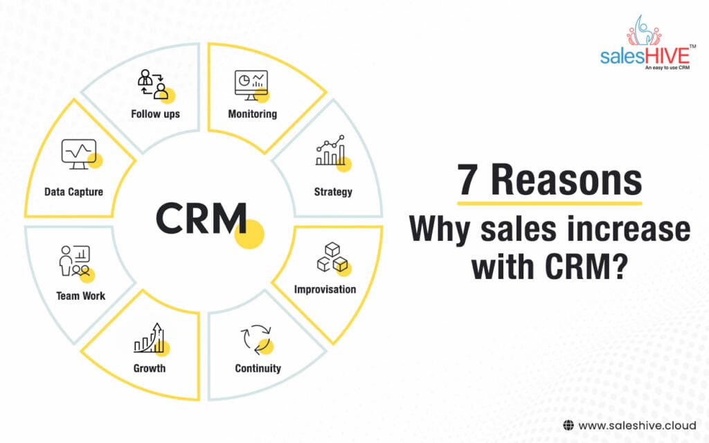 7 reasons why sales increase with CRM