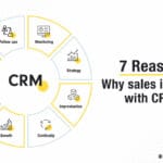 7 reasons why sales increase with CRM