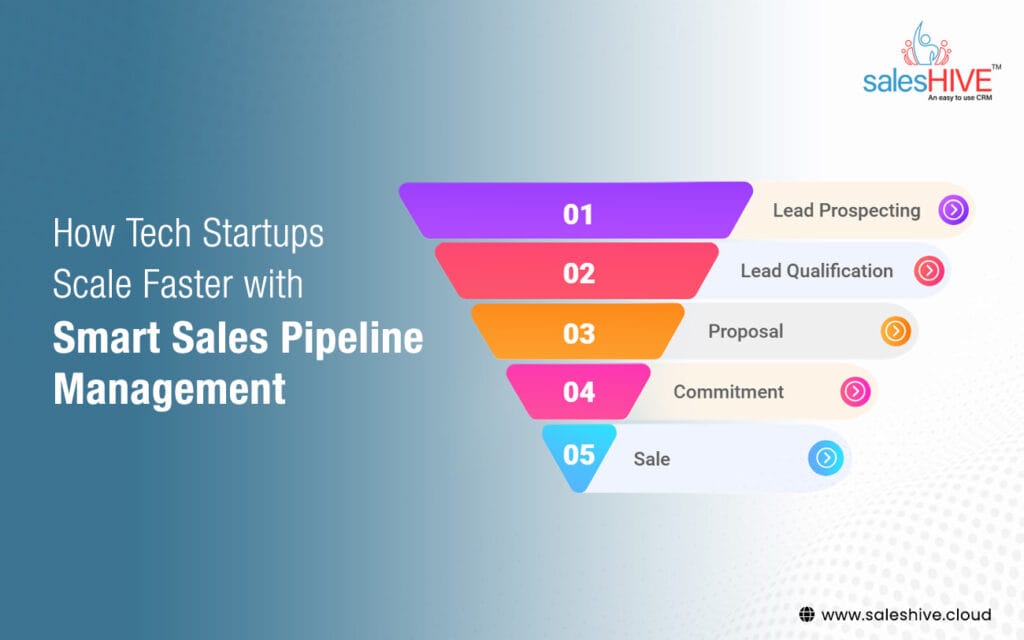 How Tech Startups Scale Faster