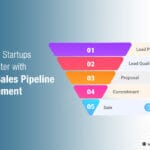 How Tech Startups Scale Faster