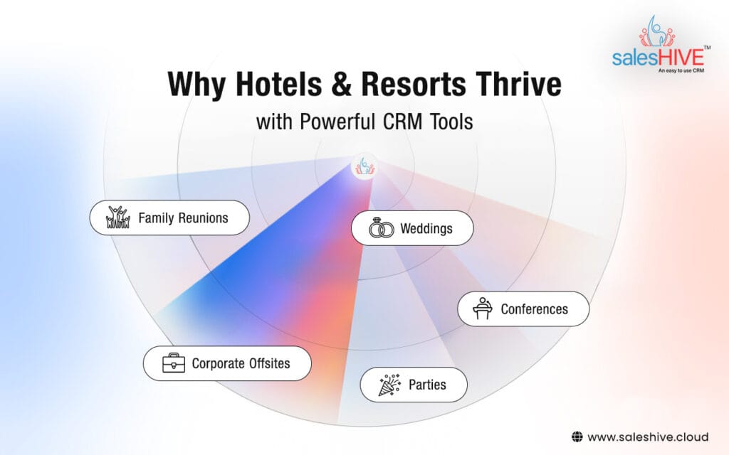 Why Hotels & Resorts Thrive with Powerful CRM Tools