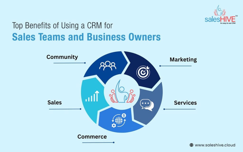 Top Benefits of Using a CRM for Sales Teams and Business Owners