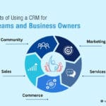 Top Benefits of Using a CRM for Sales Teams and Business Owners