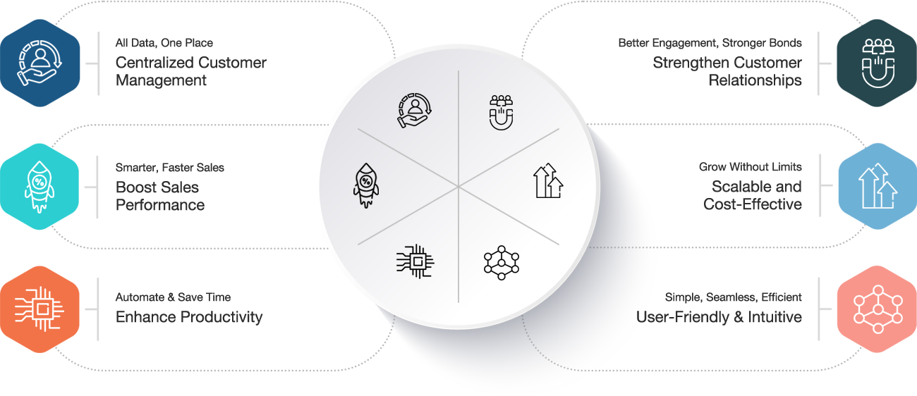 CRM software for small businesses