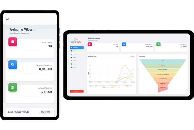 Sales pipeline management