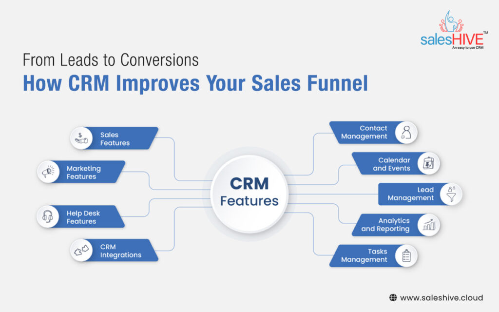 From Leads to Conversions