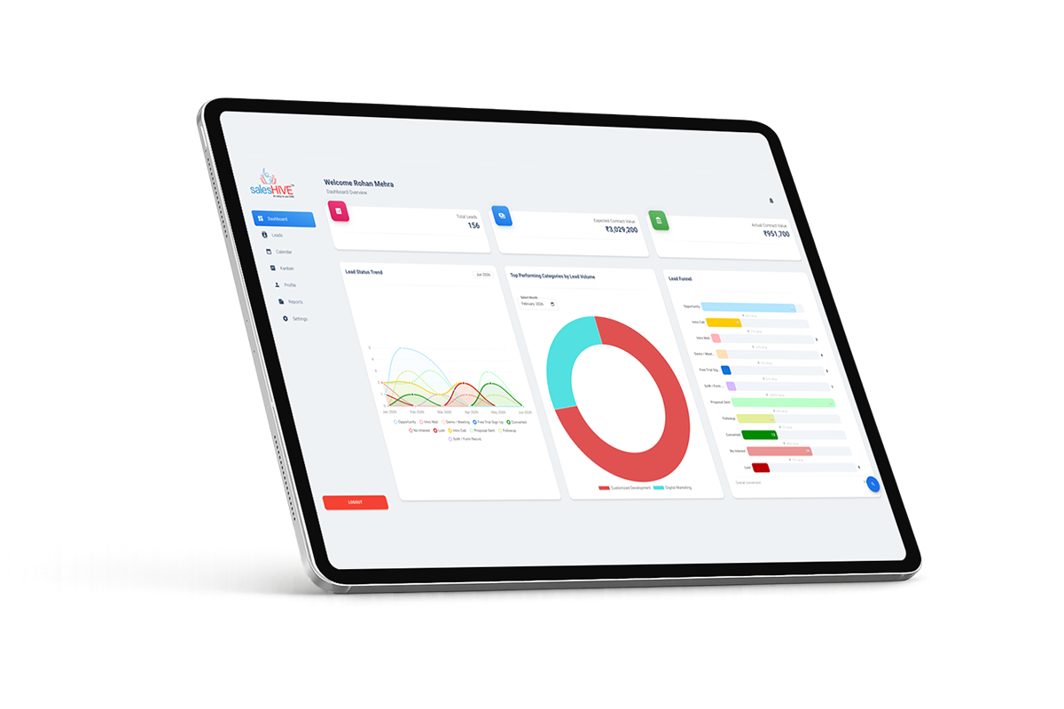 Start 30-Day Free Trial - SalesHive CRM leads dashboard