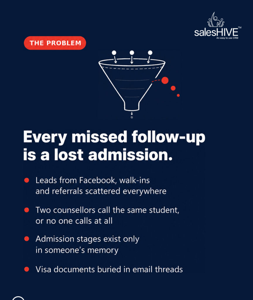 Common Challenges Without a CRM