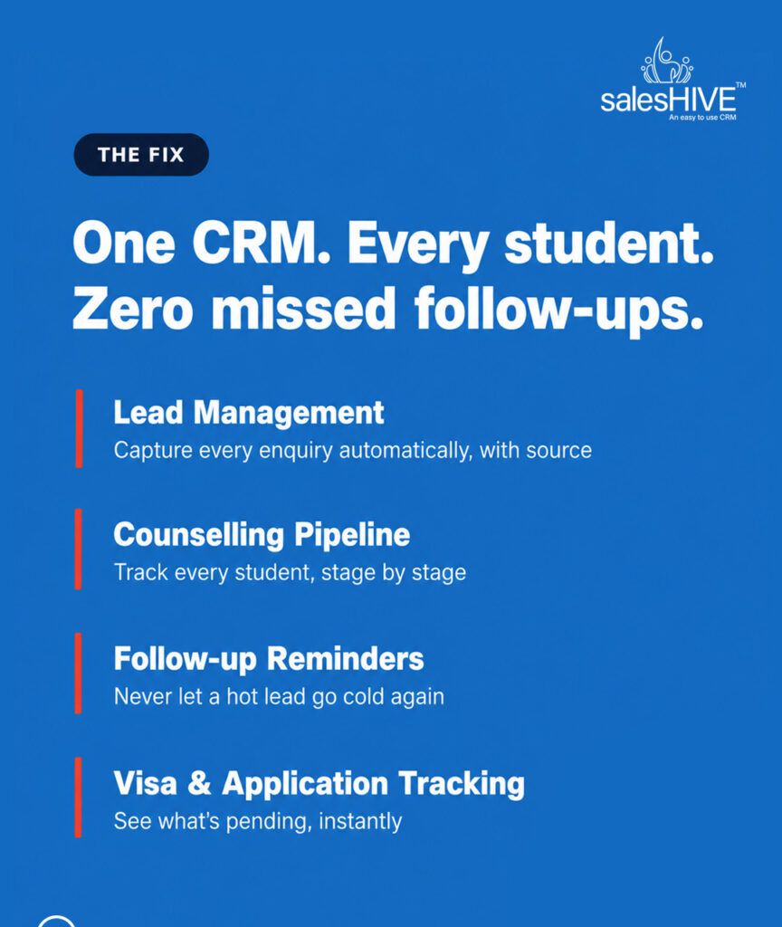 How SalesHive Solves These Problems
